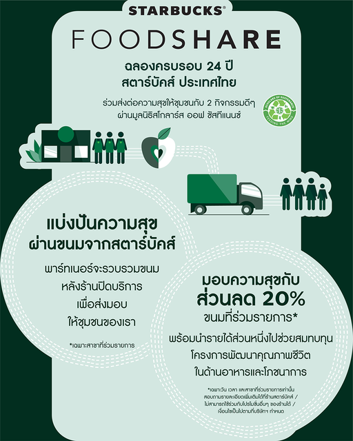 โปรโมชั่น 24 ปี STARBUCKS